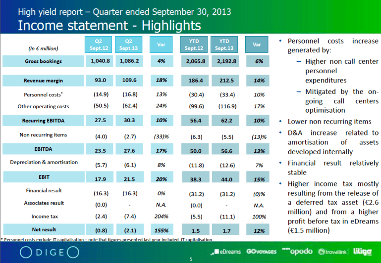 Odigeo Q2 2013 results