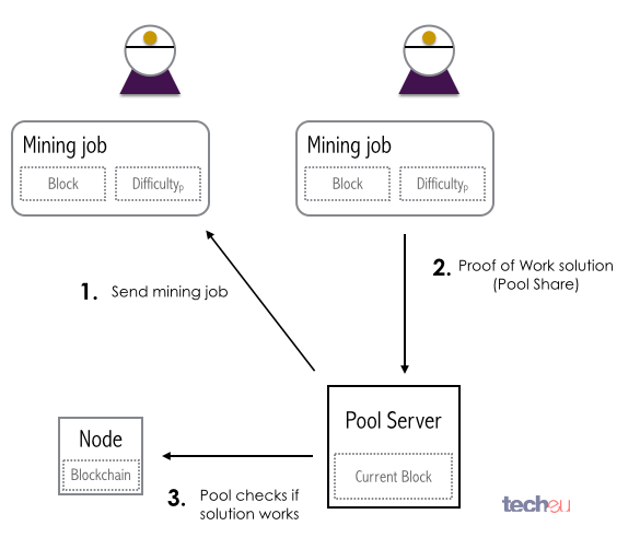 Bitcoin mining pool example