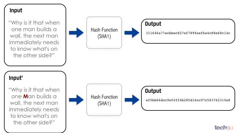 Hash function diagram