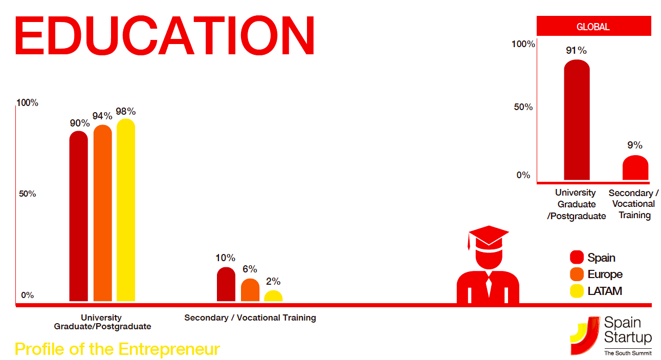 Entrepeneurial education
