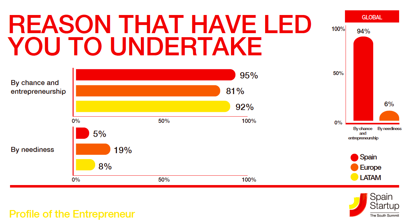 entrepreneurial reason