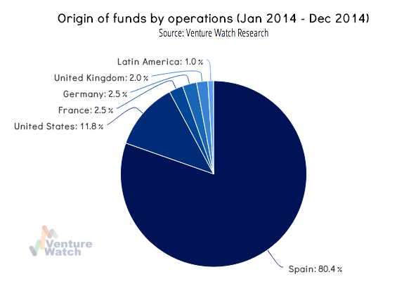 Spanish VC origin of funds ops 2014