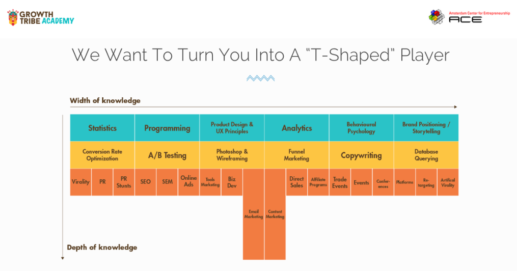 Growth Hacking Workshop: AAU