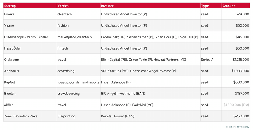 hackpad.com_d0Qi5n7f1vk_p.31885_1444892836371_funding