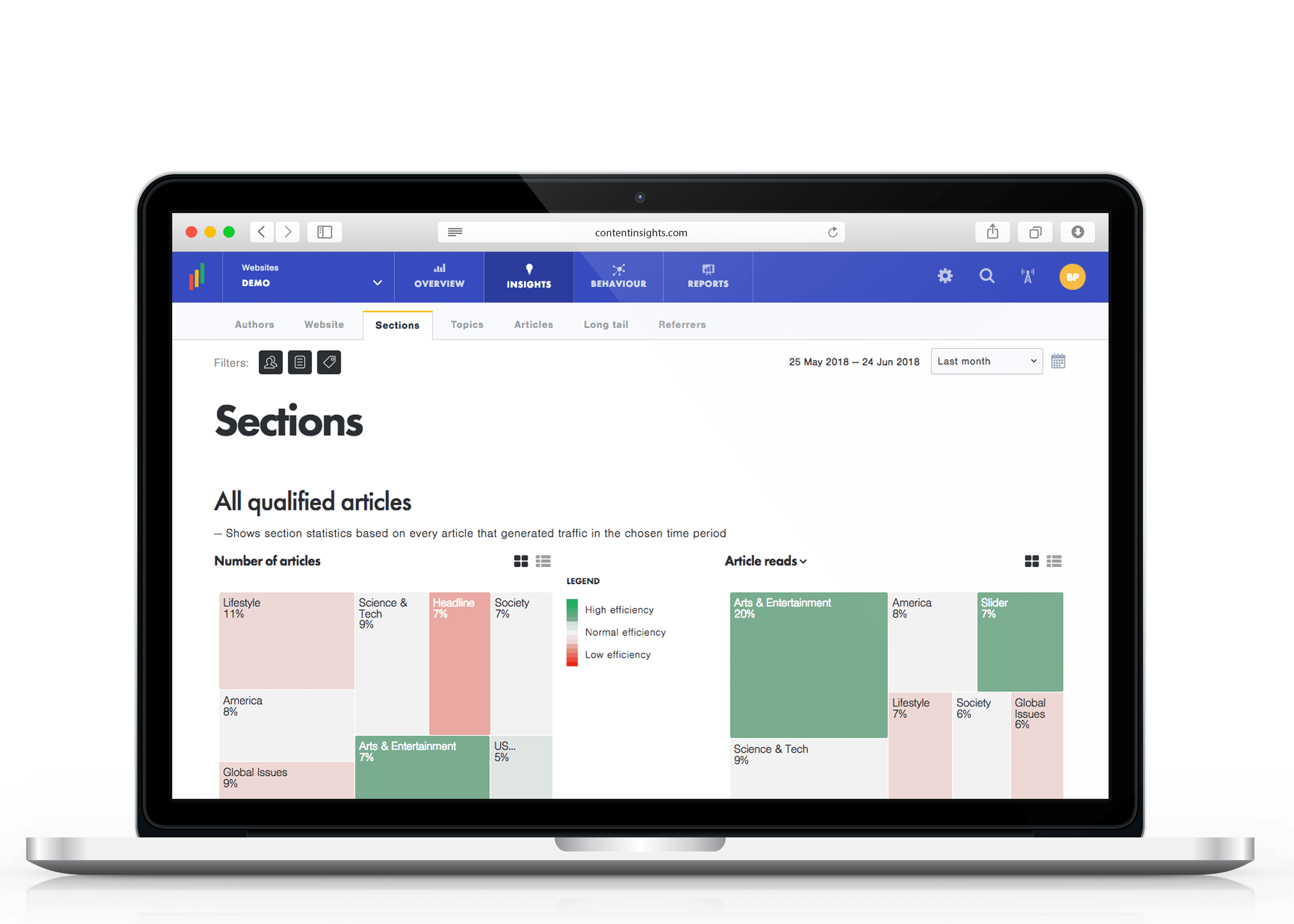 Serbia's Content Insights raises €2 million to expand its editorial intelligence platform in the US