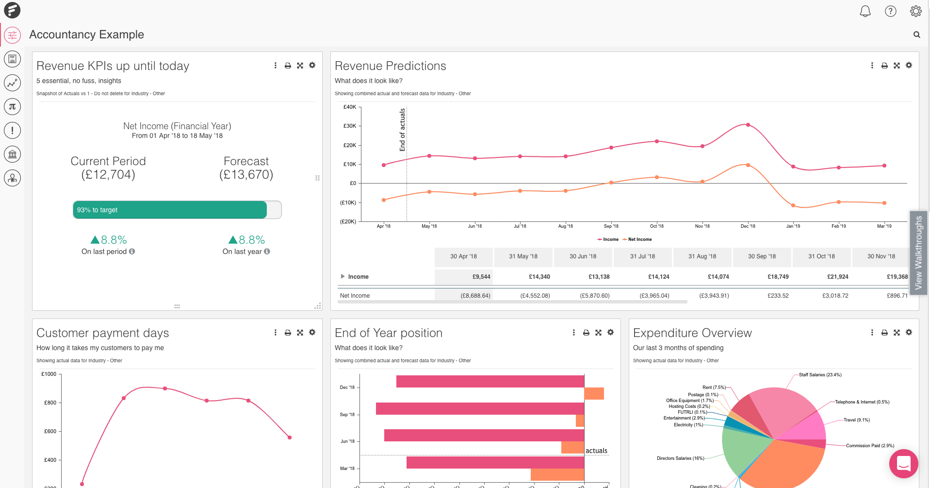 British fintech startup Futrli raises £4 million for its small business-focused platform