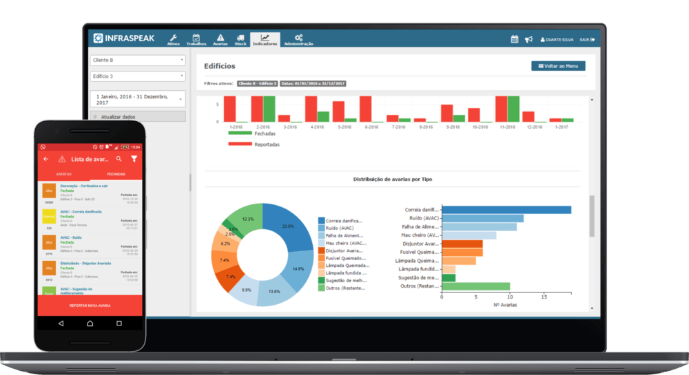Portuguese facility management startup Infraspeak raises €1.6 million