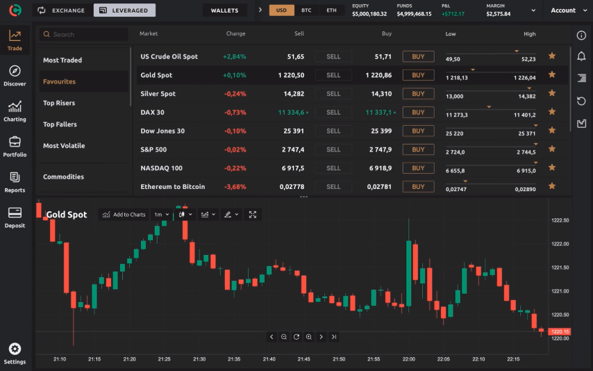 Currency.com from Belarus raises $8 million and launches a tokenised securities trading platform