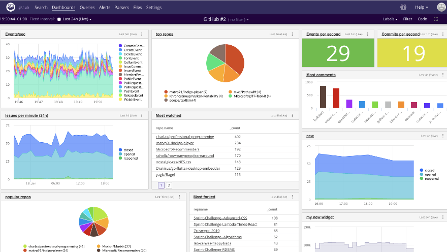 Danish-founded log analysis startup Humio raises $9 million