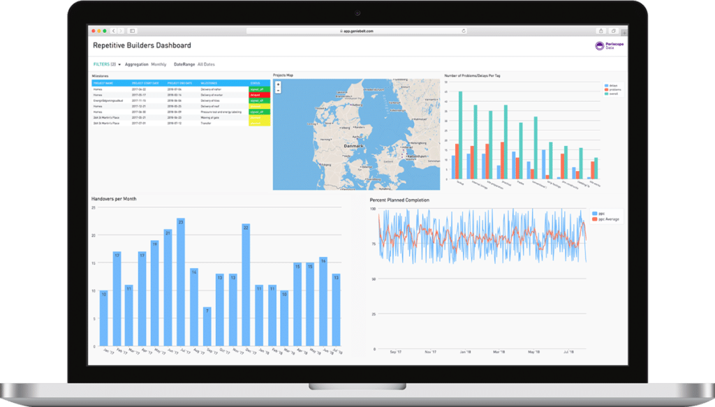 Belgium's APROPLAN and Denmark's GenieBelt merge into a new construction tech startup, LetsBuild