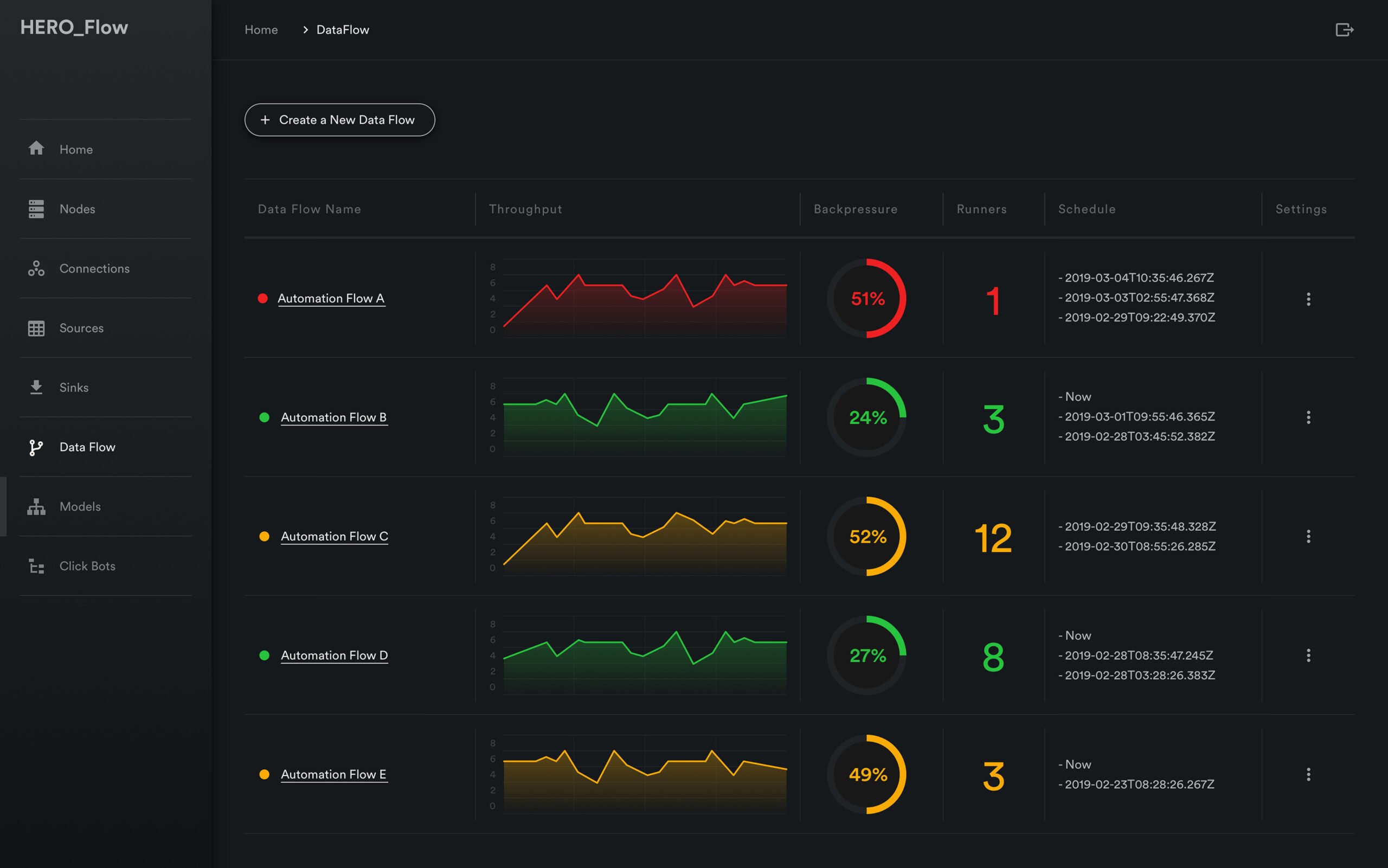 Berlin-founded process automation startup Automation Hero lands $14.5 million from Atomico