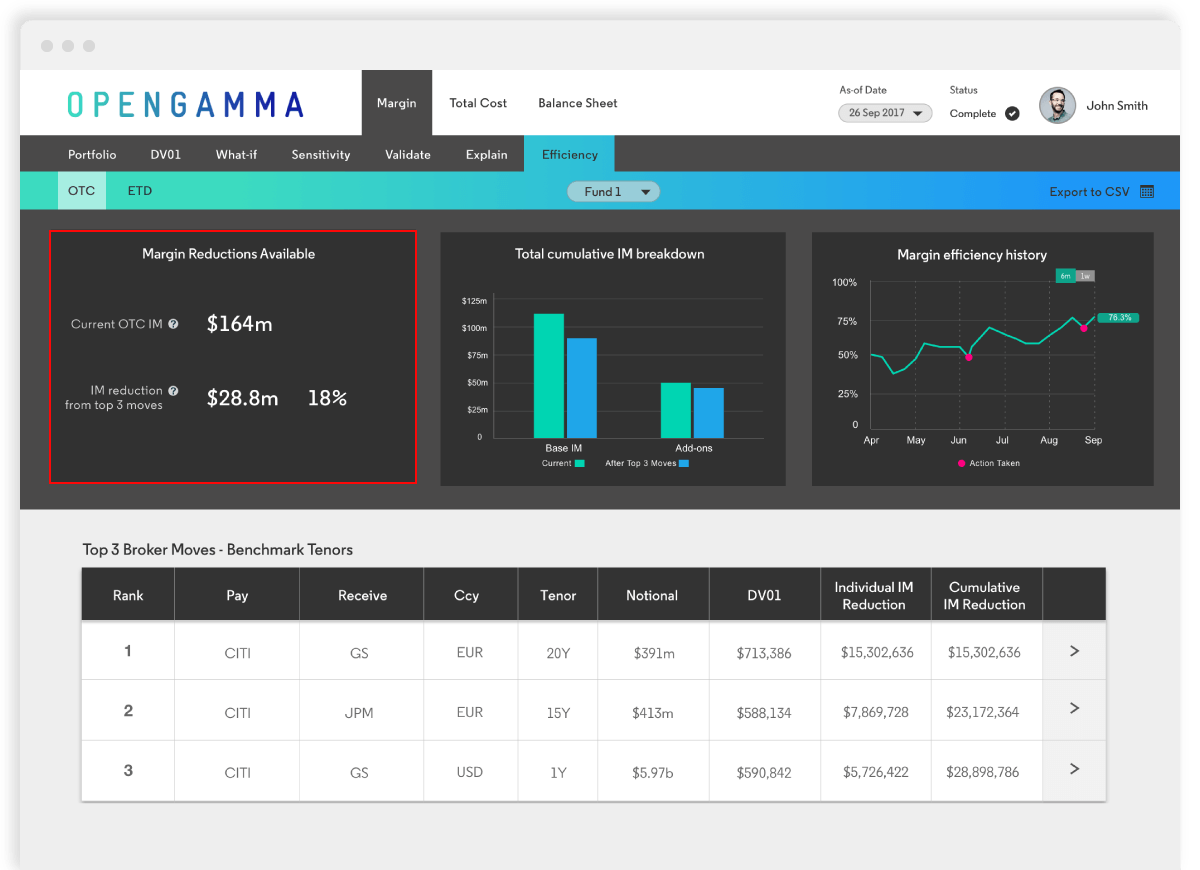 UK-based derivative analytics startup OpenGamma raises $10 million