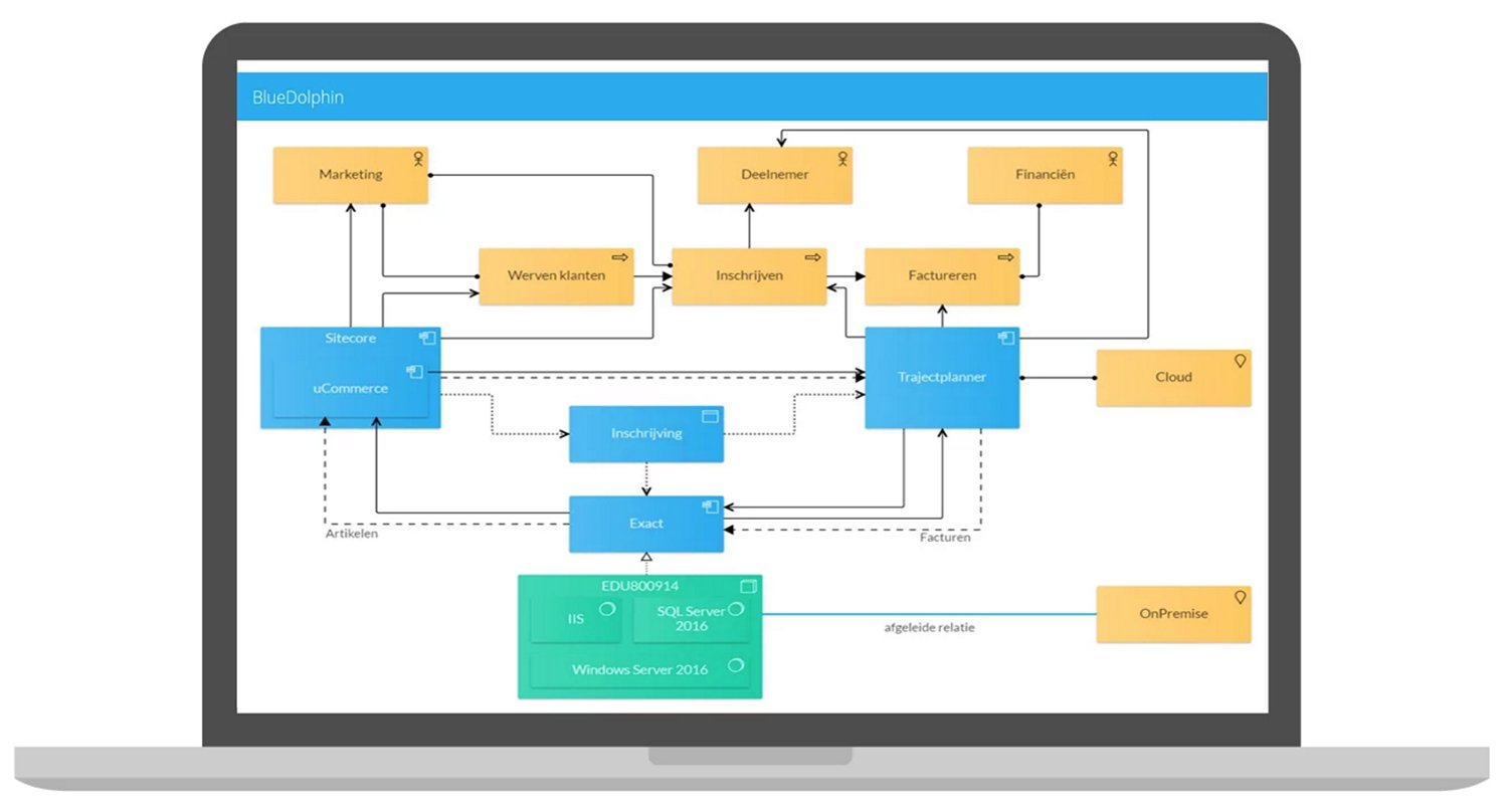 Dutch business process mapping startup ValueBlue raises €2 million