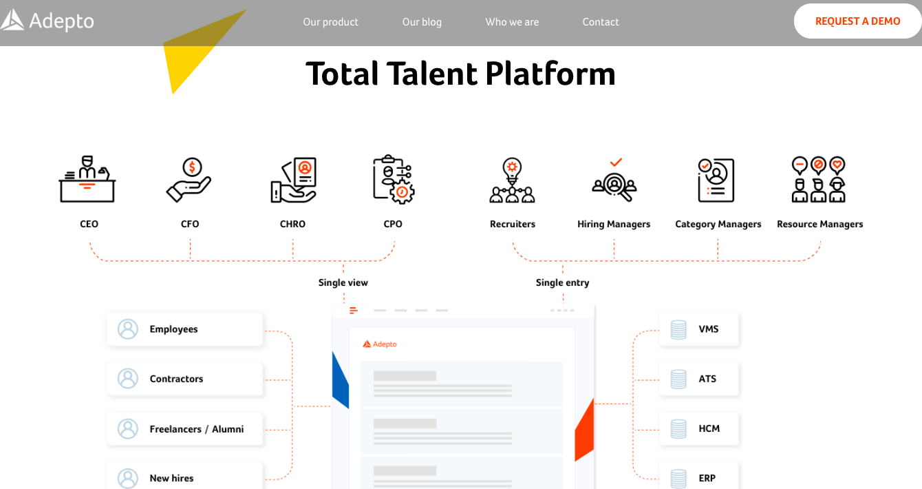 Talent SaaS startup Adepto scored £2 million in investment to take off internationally