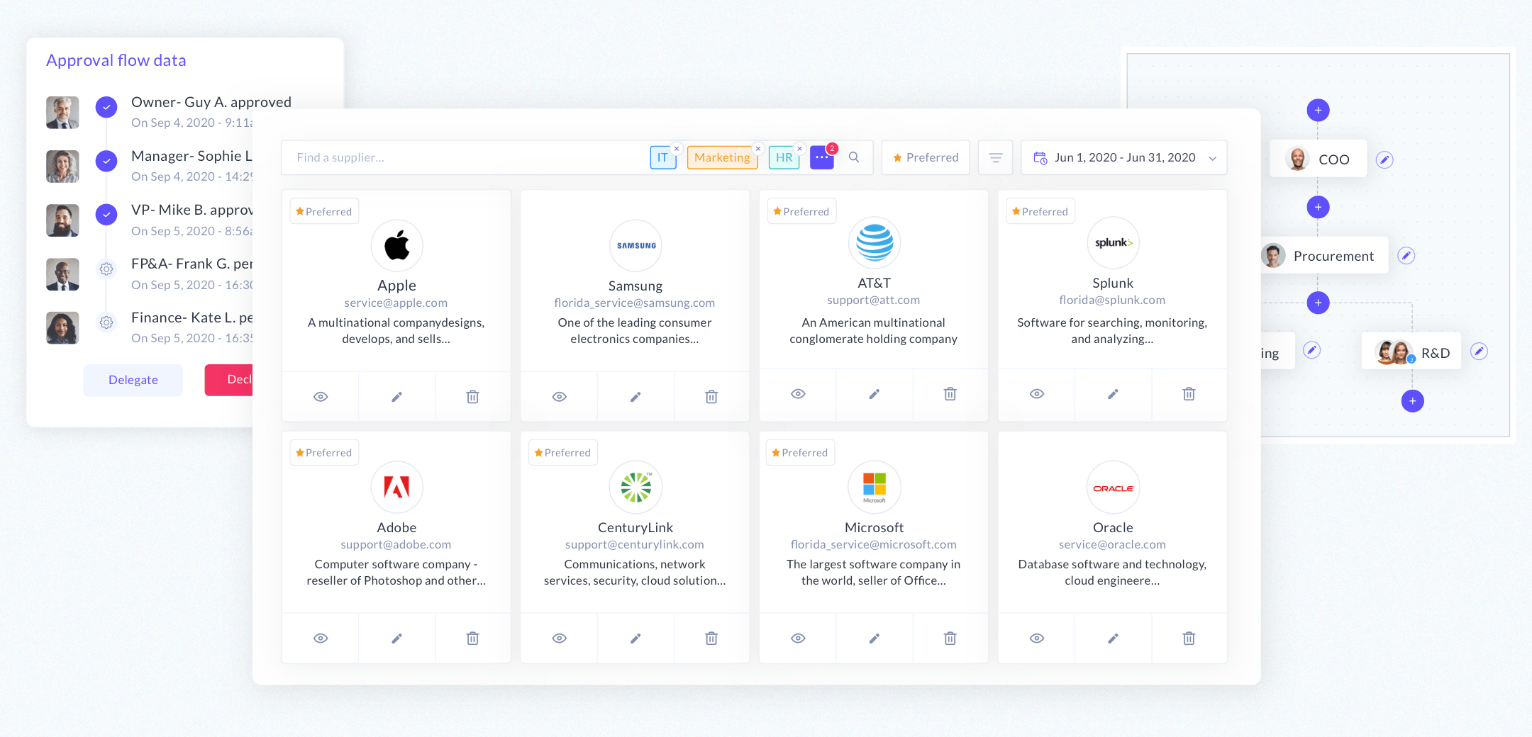 Tel Aviv-based Approve.com raises $5 million to expand cloud-based procurement platform