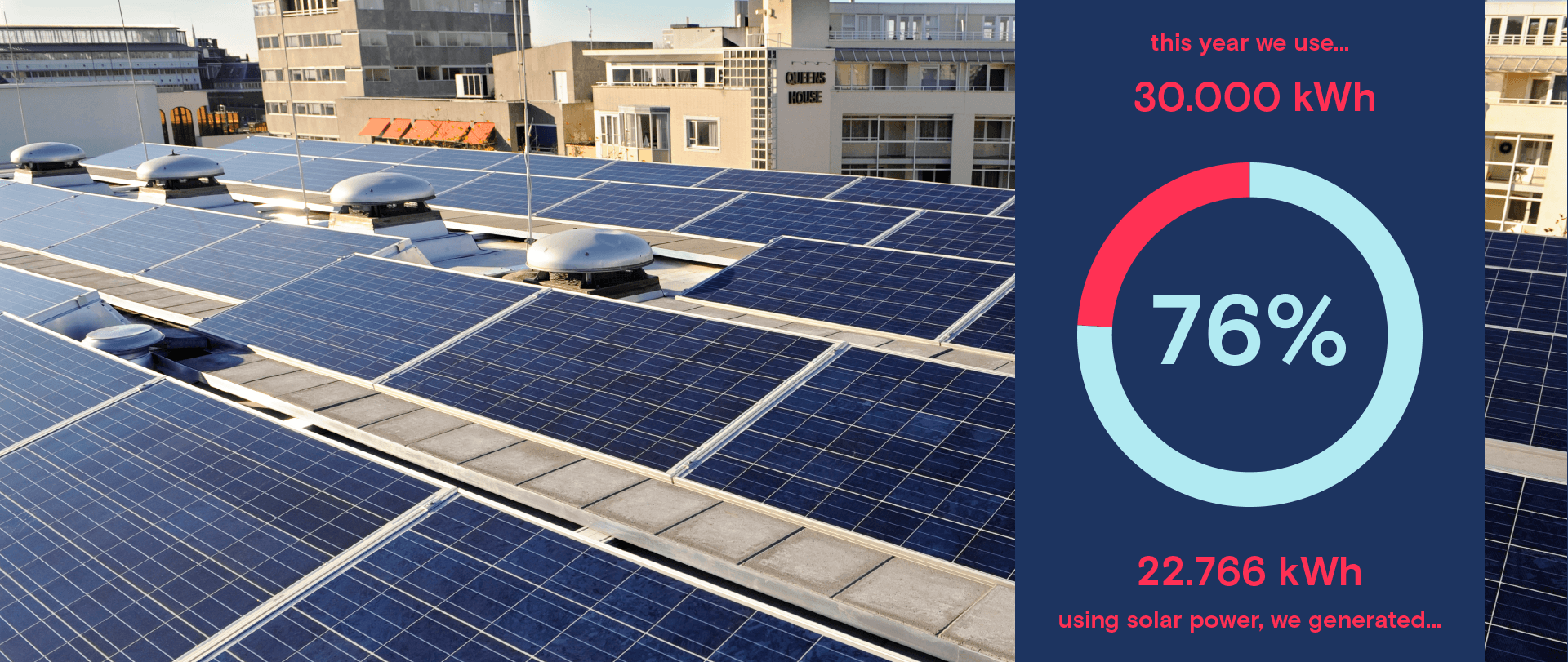 Hello Energy: Sustainability that you can actually see