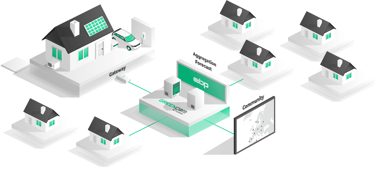 German startup GreenCom gets €12 million to expand its home energy management platform