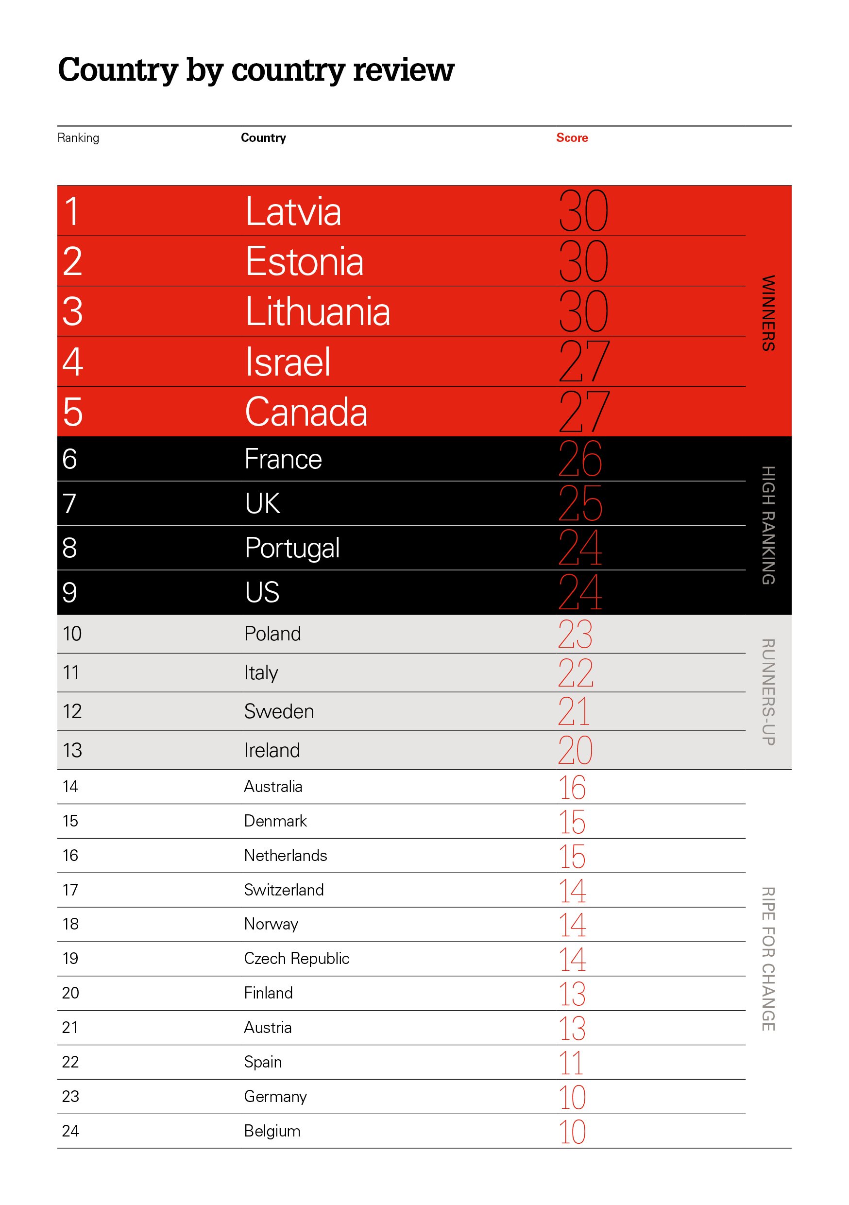 Index Ventures.