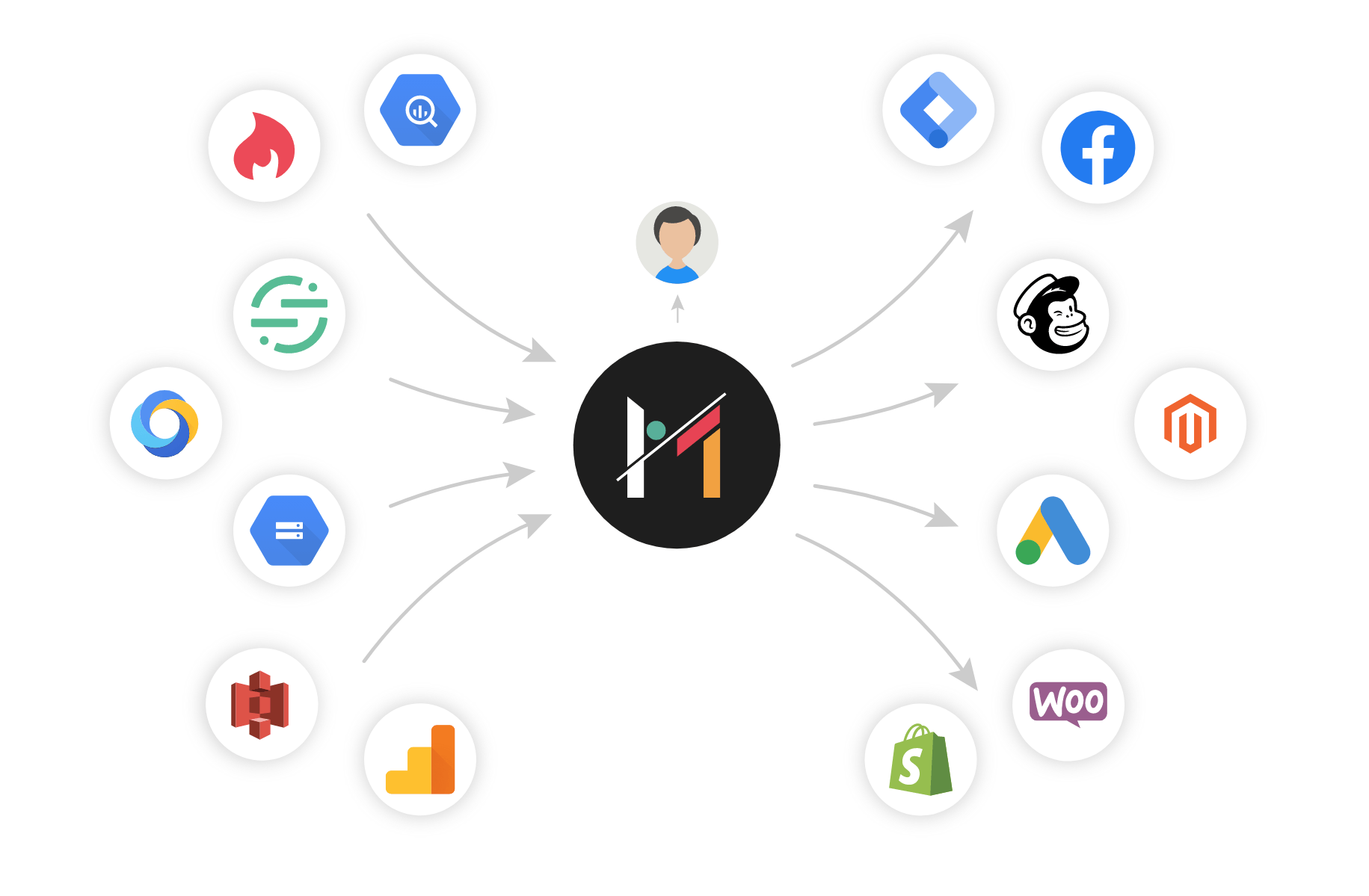 Search-as-a-service firm Algolia acquires Romania-based Morphl to boost its AI capabilities