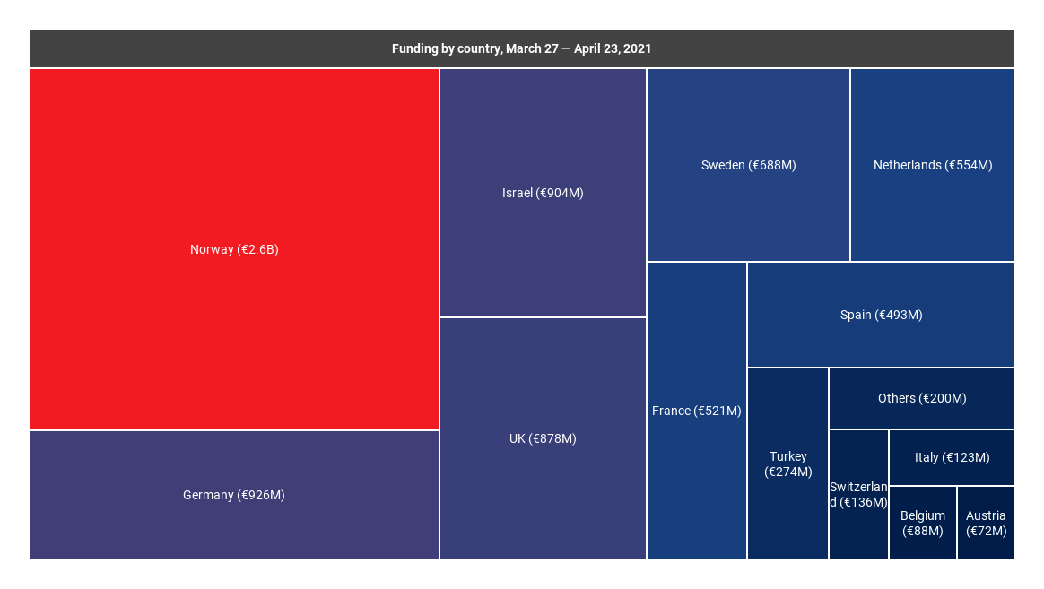 Test: A paywalled post