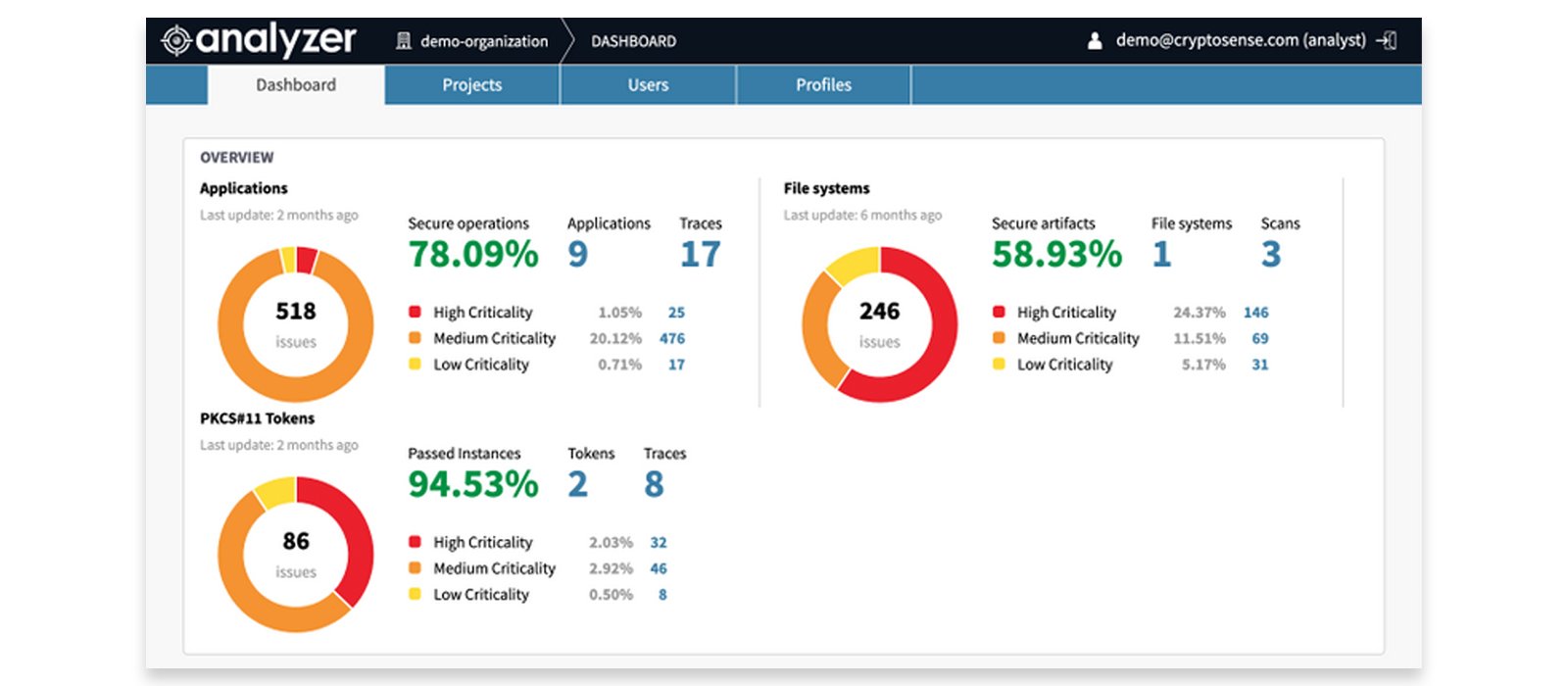 Paris-based cryptography management software Cryptosense raises $4.8 million, keeps hackers out of corporate breaches