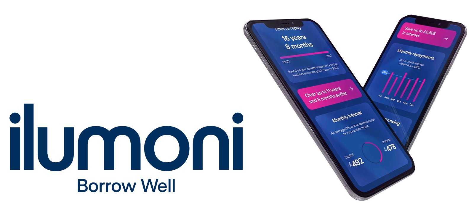 Yorkshire-based borrow better app ilumoni raises £1.2 million in seed round