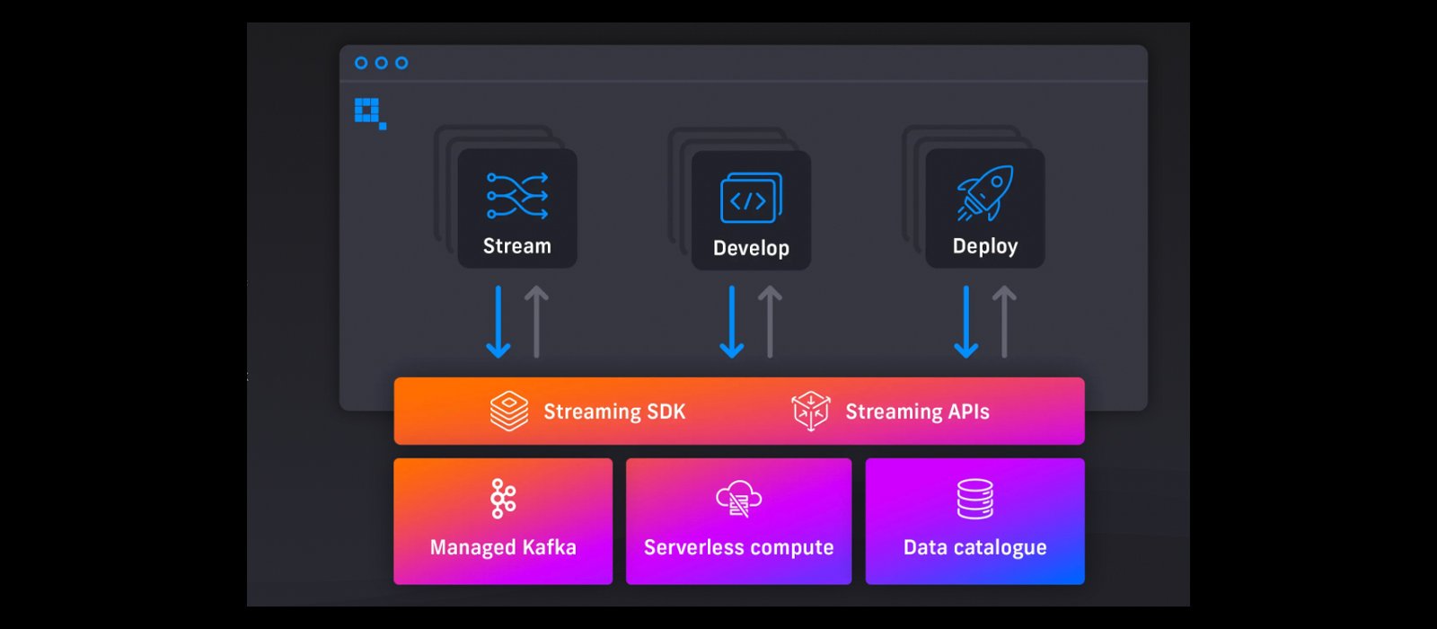 London-based, (former) McLaren engineers designed, streaming analytics platform Quix starts its engine with £2.3 million in seed round