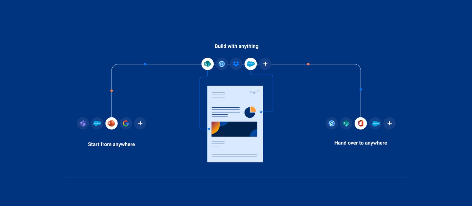 Copenhagen-based B2B document creation platform Templafy raises $60 million in Series D round