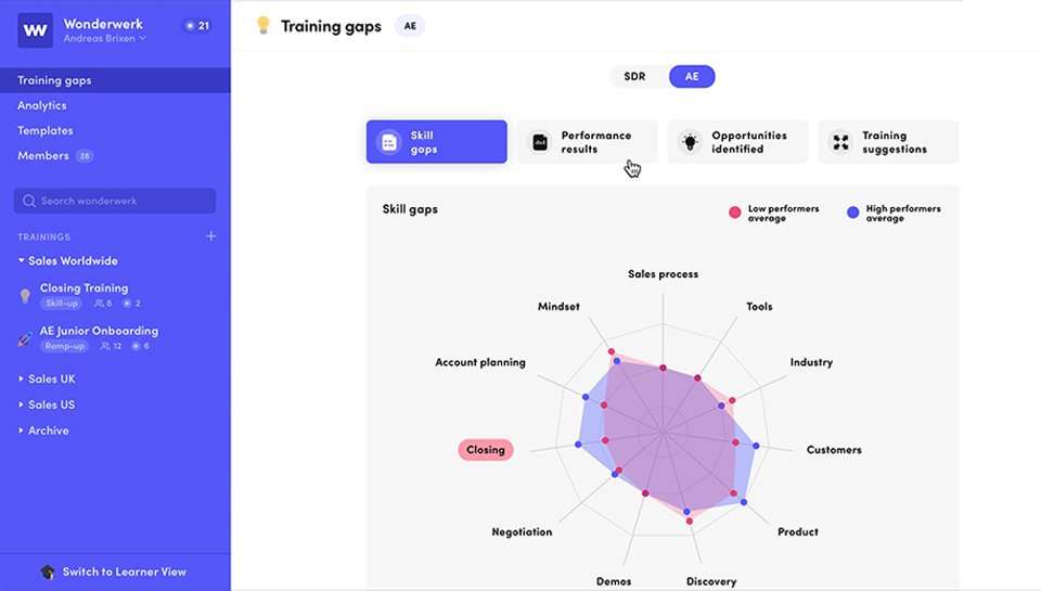 Measuring the impact of training on remote-first sales teams, Berlin’s Wonderwerk raises $2.5 million