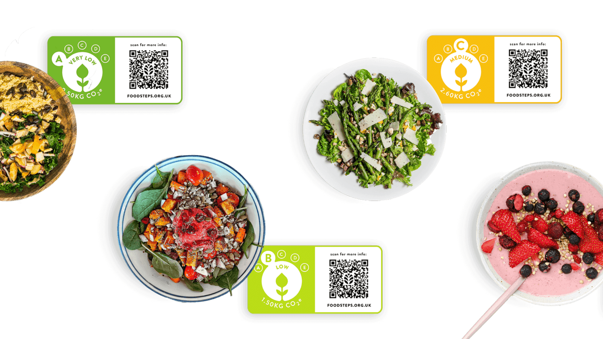 Taking steps towards net zero world, Foodsteps picks up $4.1 million to label environmental impact of food