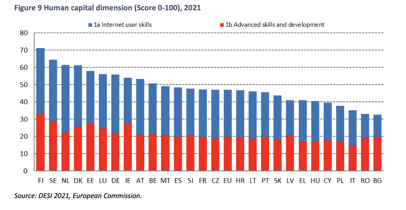 EU Skills Report Sites Serious Lack of Gaming Talent