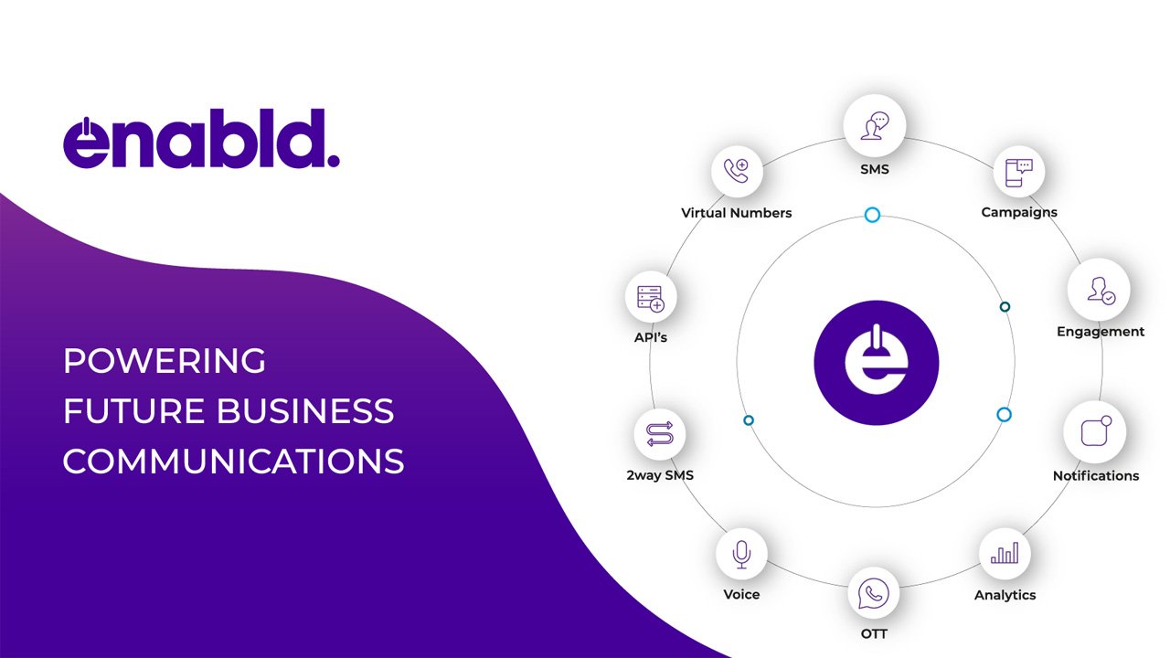 CPaaS enablement platform Enabld enabled with $1.4 million