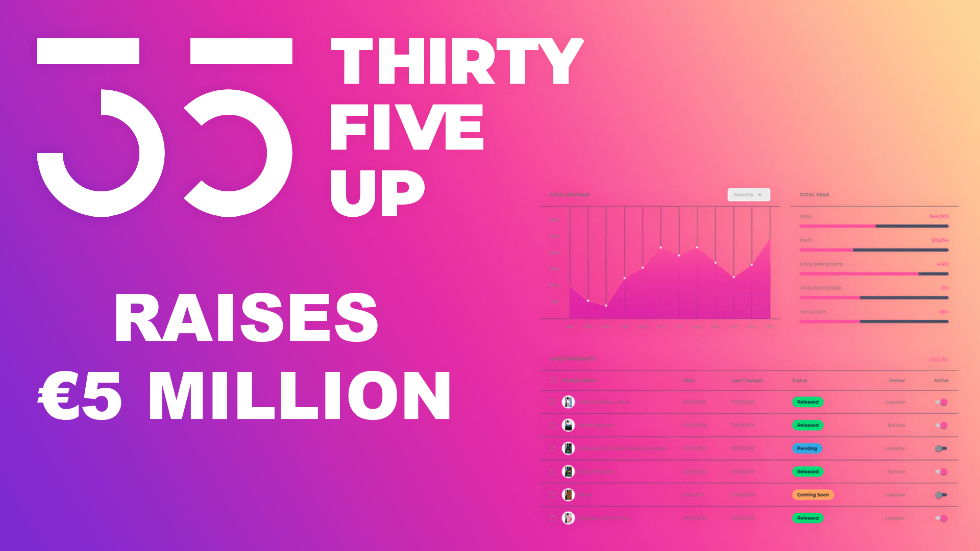 Taking a page from the Amazon playbook, Berlin’s cross-selling specialist 35up banks another €5 million