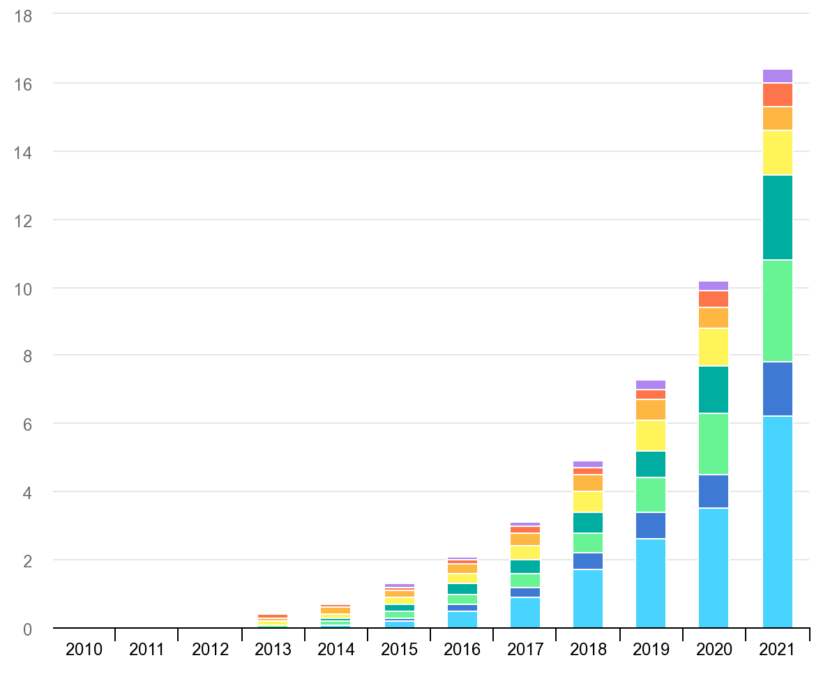 global-electric-car-stock-2010-2021-726
