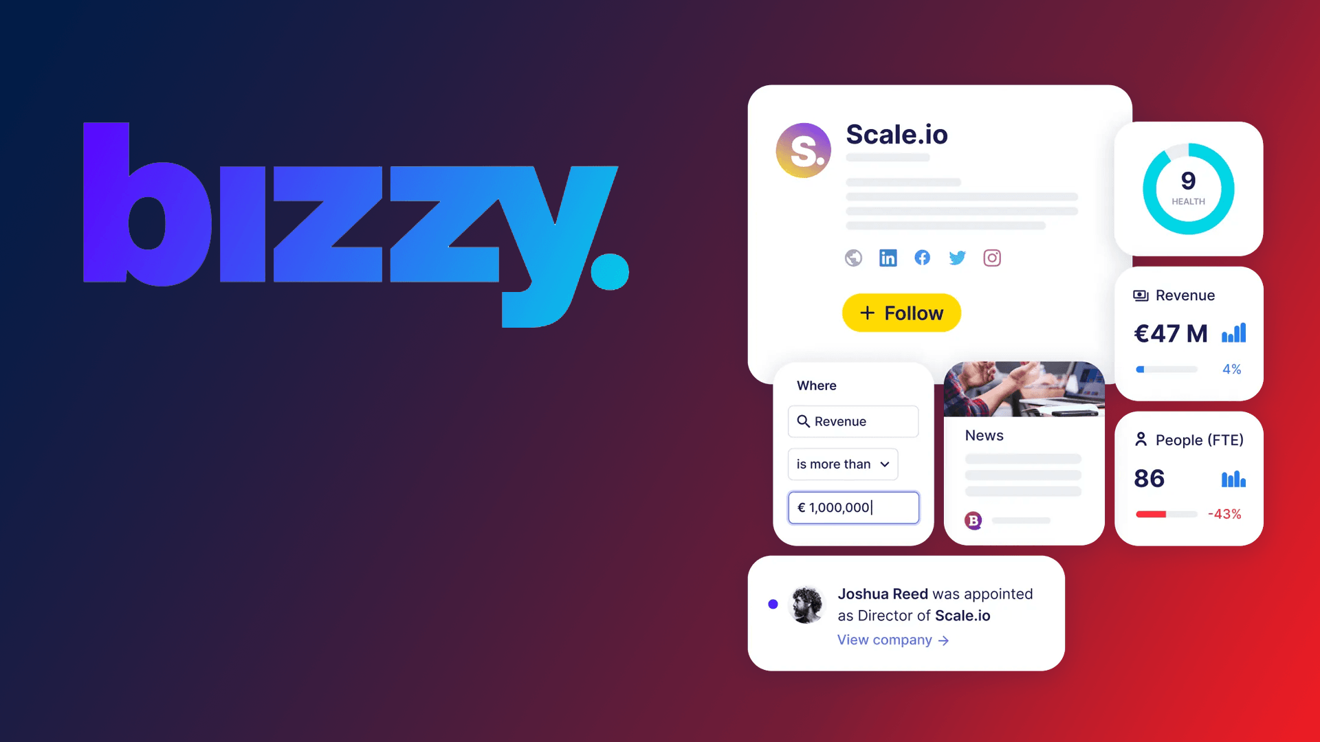 Aiming to become the Zoominfo of Europe, Belgium’s Bizzy gets busy with €800,000