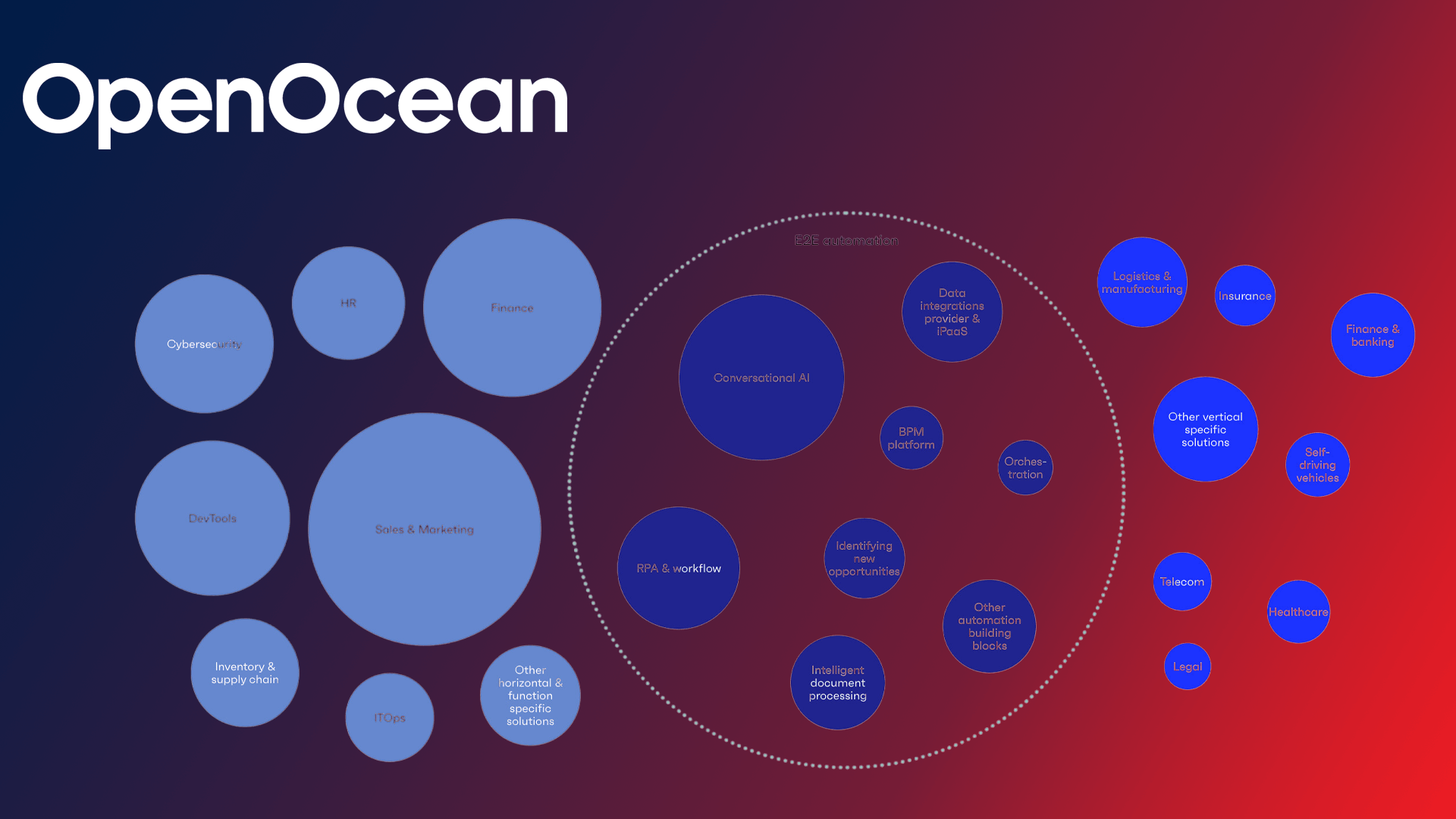 OpenOcean updates its interactive market map for automation, adding 600+ companies