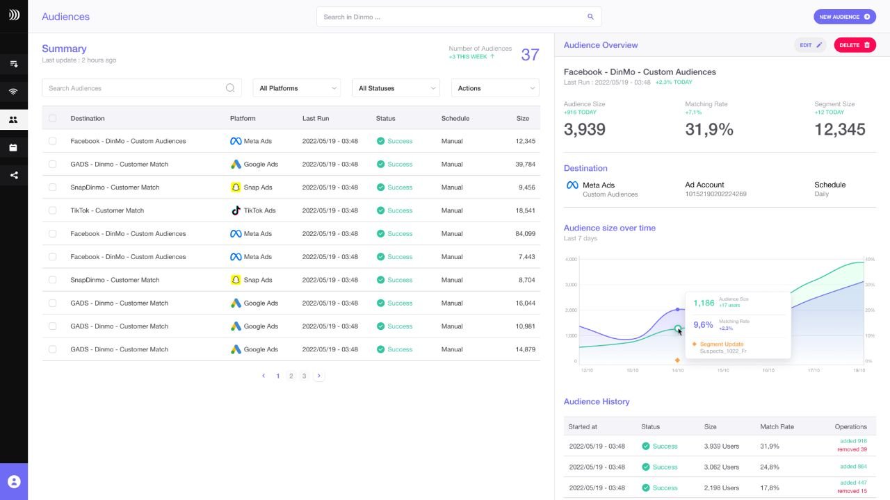 DinMo collects €1.6 million for its bid to forge a new standard for warehousing customer data
