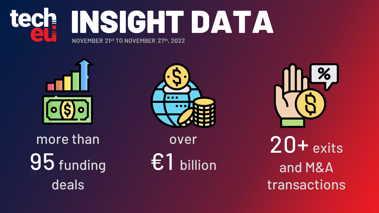 Lilium closes $119 million round, Karmen drives in €50 million, and more than €1 billion was invested in European Tech this week