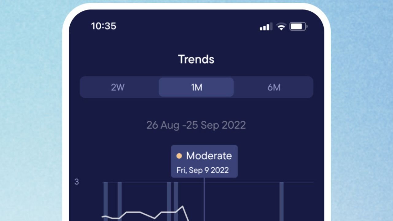 London's Visible raises $1 million pre-seed to tackle Long Covid