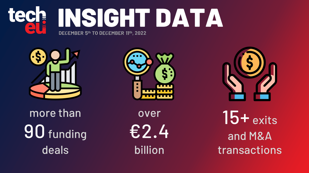 Getir acquires Gorillas, Einride trucks in $500 million and more than €2.4 billion was invested in European Tech this week