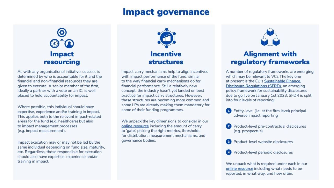 ImpactVC ignites knowledge sharing drive backed by Northzone, Balderton, among 120 VC names