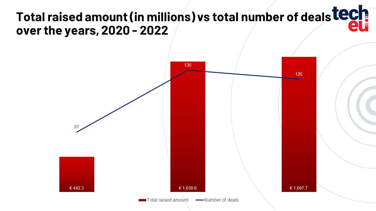 real-estate-graph-04-265 proptech funding investment growth