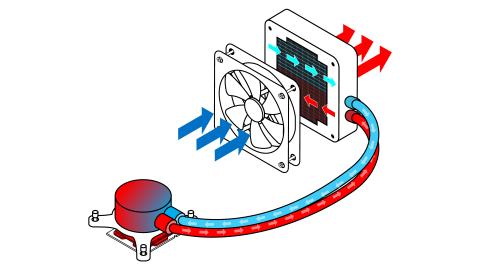 s2-a1-4-liquid-cooling-process-rwdjpgrenditionintelweb480270-25