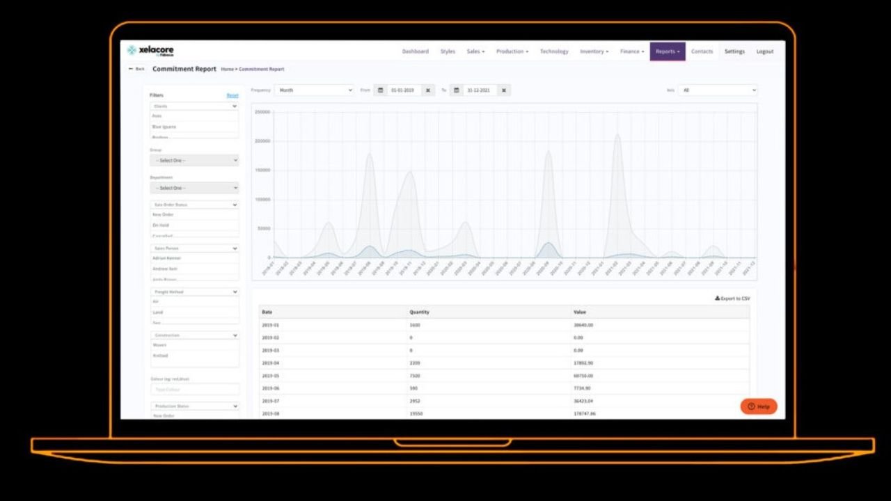 Wealth Club leads £4.5 million funding for fashion IP data platform Fabacus