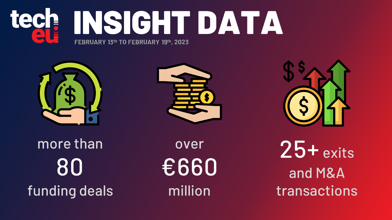 MYFLEXBOX secures €75 million, Taurus received $65 million and more than €660 million was invested in European Tech this week