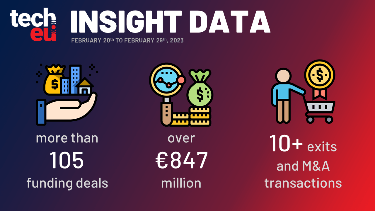 Carmoola drives home £103.5 million, Quantum Motion raises £42, and more than €847 million was invested in European Tech this week