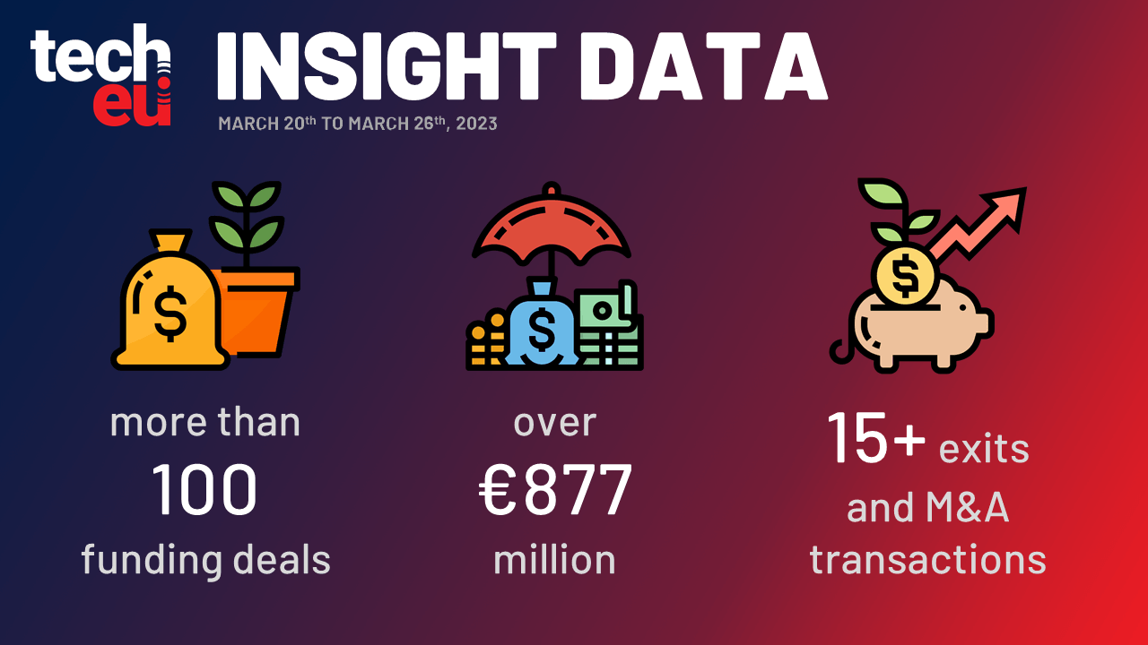 Mathem acquired Kavall, IntegrityNext takes on €100 million, and more than €877 million was invested in European Tech last week
