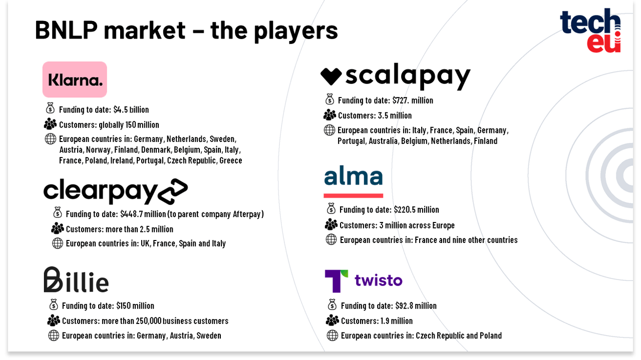 How to Buy Klarna Stock in 2023