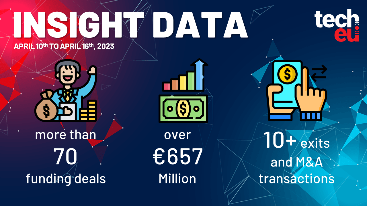 Infogrid raised $90 million, Zoom acquired Workvivo, and more than €657 million was invested in European Tech last week