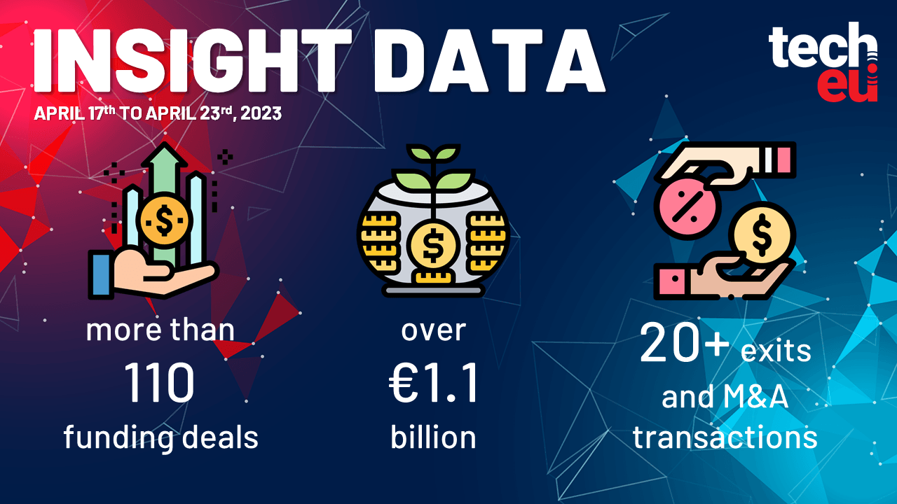 Sega acquired Rovio, Ÿnsect raised €160 million, and more than €1.1 billion was invested in European Tech last week